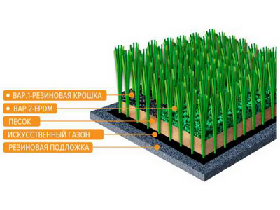Искусственный газон EcoGrass 40/50/60 мм (4*40 м)